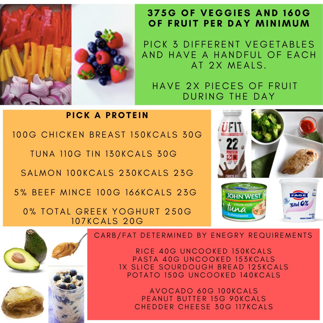 calorie counting